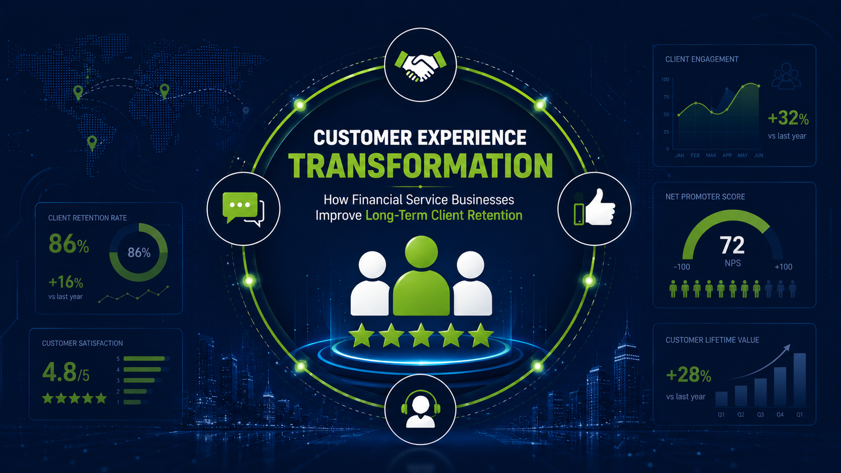 Professional customer experience transformation banner featuring client engagement icons, customer retention visuals, financial services consulting elements, and digital communication concepts in navy blue and primary green business branding colors.