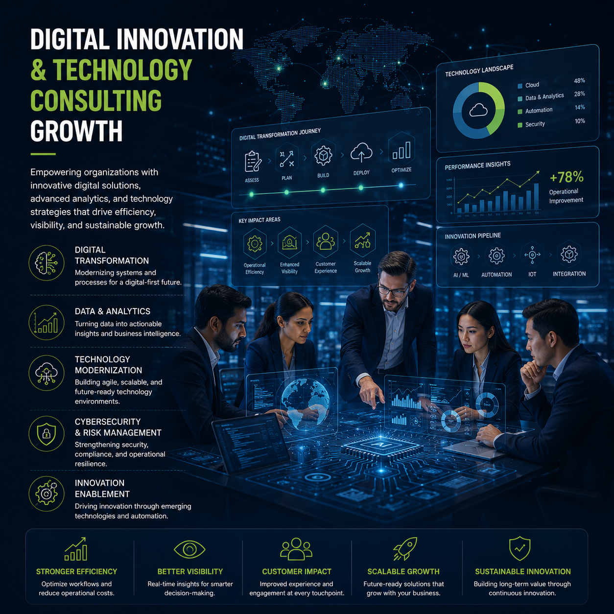 Digital innovation and technology consulting visual featuring advanced analytics, enterprise technology modernization, digital transformation frameworks, operational intelligence dashboards, cybersecurity concepts, and innovation-driven business growth strategies.
