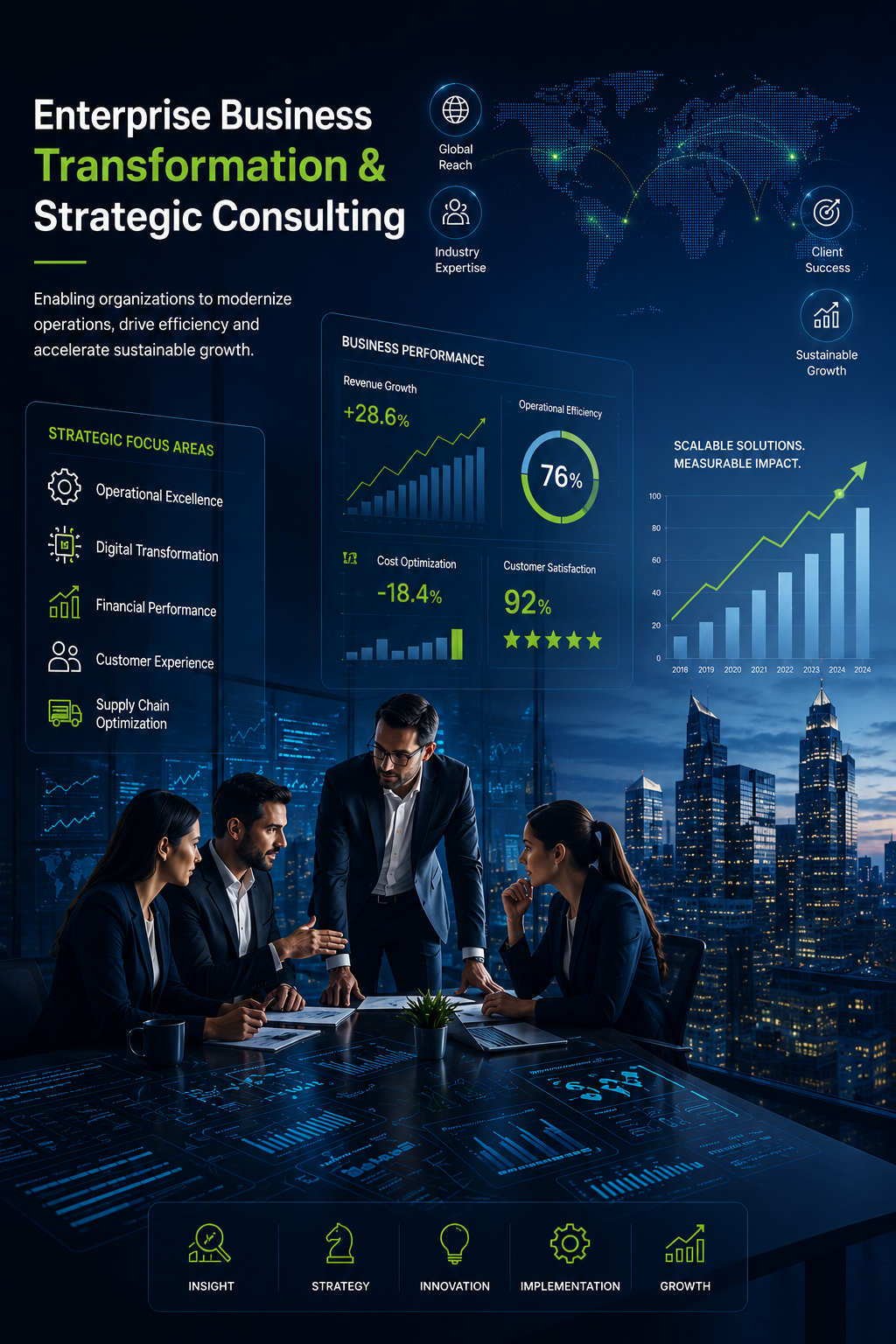 Modern enterprise business transformation and strategic consulting visual featuring executive professionals collaborating within a futuristic corporate environment surrounded by operational analytics dashboards, digital transformation interfaces, global business connectivity graphics, and performance optimization indicators in navy blue and primary green branding colors.